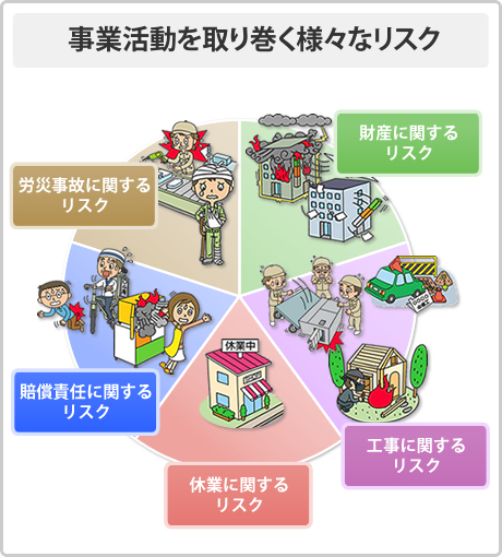 事業活動を取り巻く様々なリスク